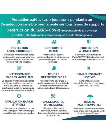 spray PhotoACTIVE anti covid 19, revêtement antimicrobien rémanent 1 an