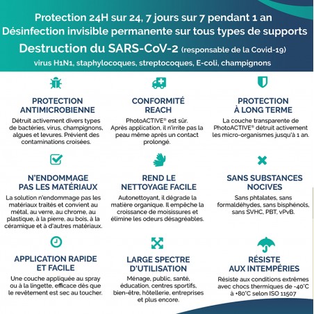 spray PhotoACTIVE anti covid 19, revêtement antimicrobien rémanent 1 an